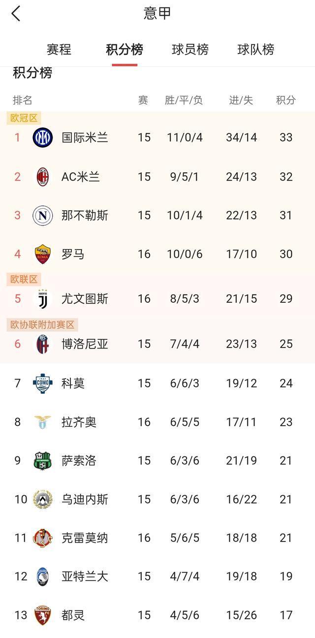 尤文图斯客场-小胜罗马,继续领先的简单介绍 尤文图斯客场-小胜罗马,继续领先的简单介绍